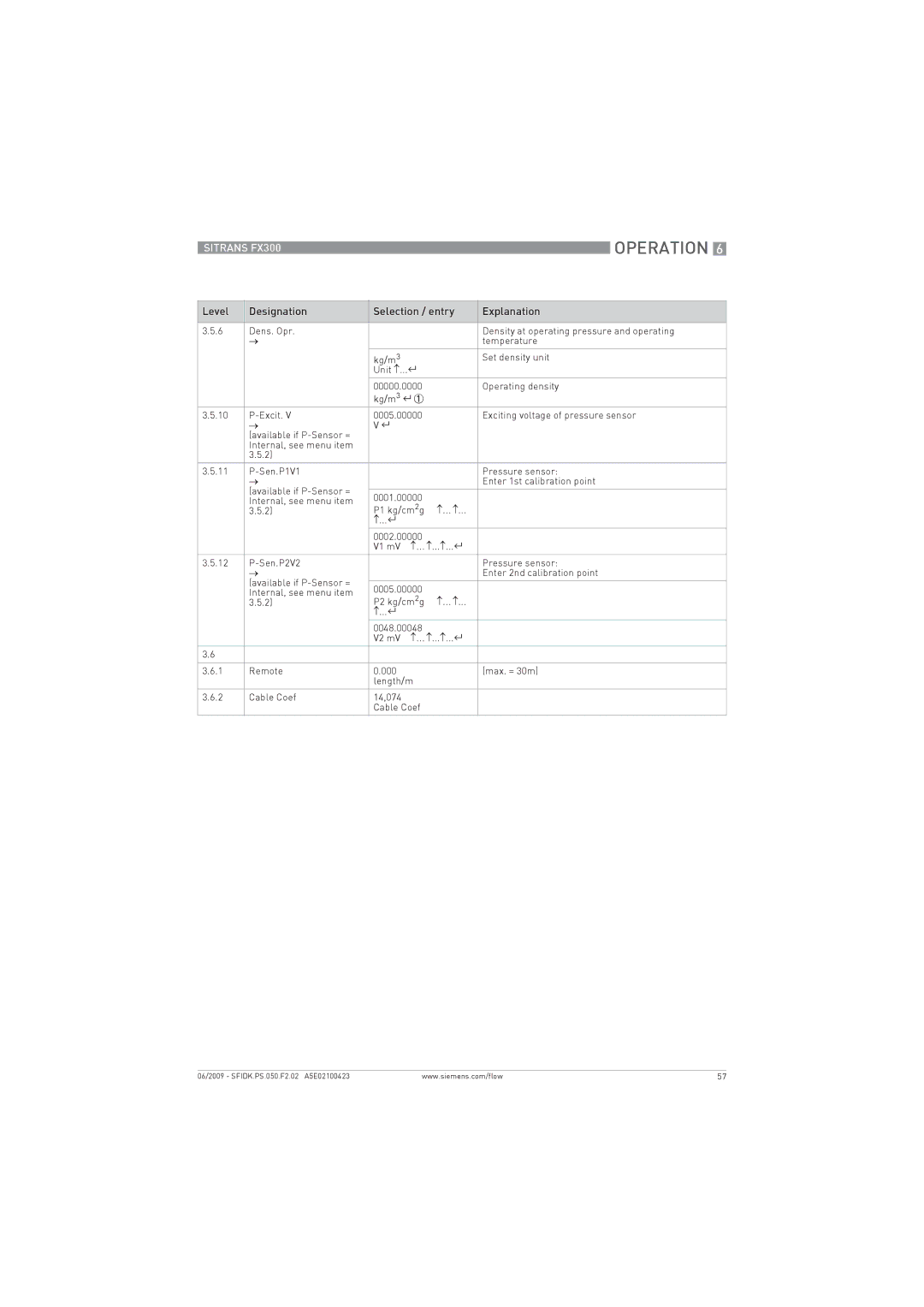 Siemens FX300 manual Operation 