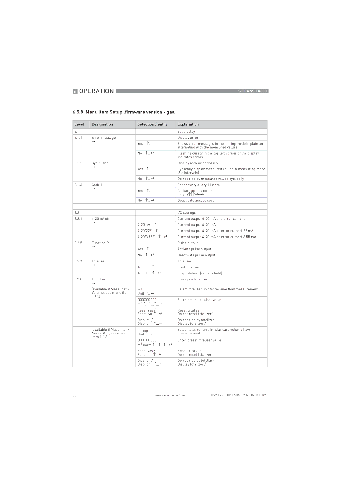 Siemens FX300 manual Menu item Setup firmware version gas 