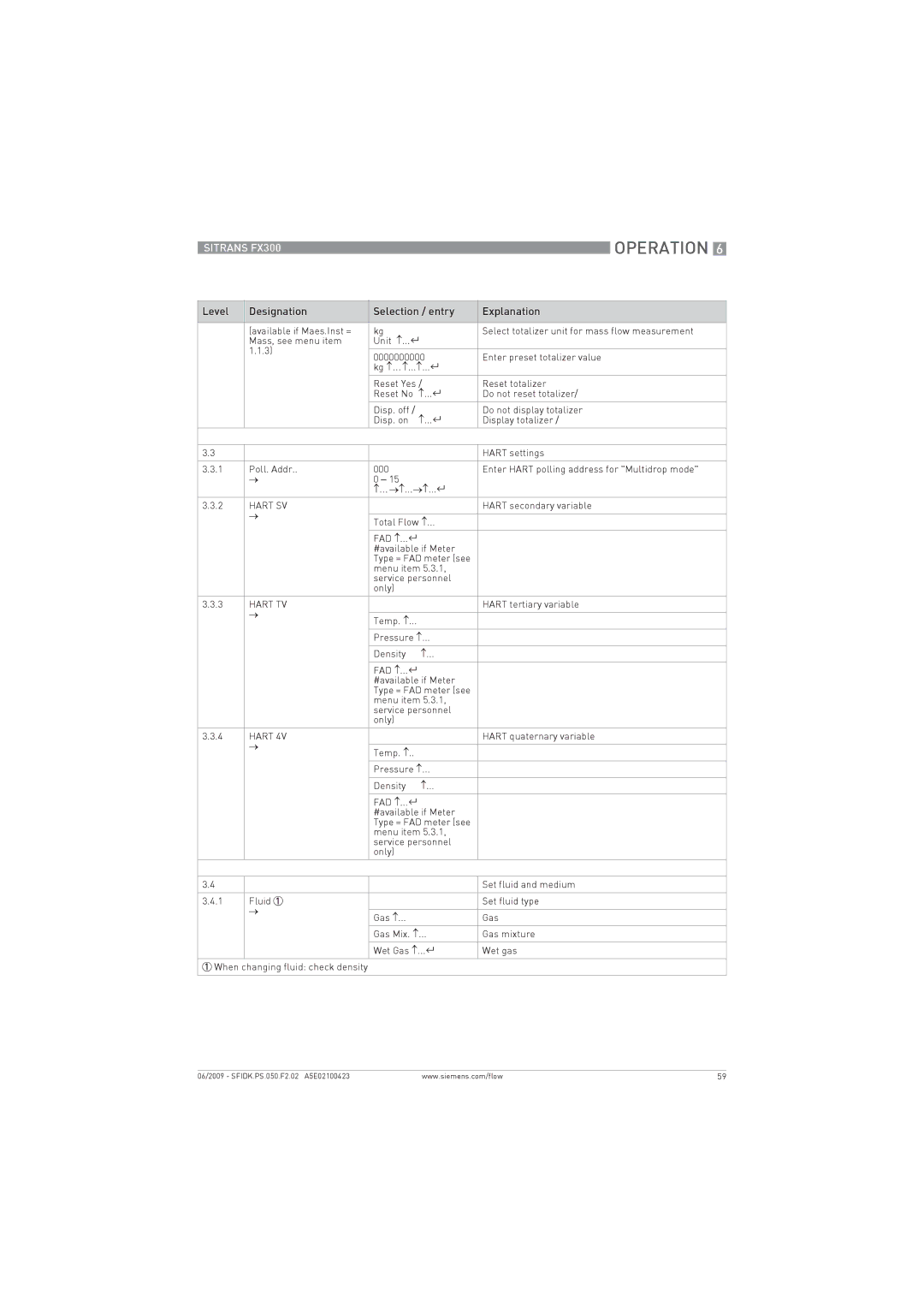 Siemens FX300 manual Hart SV 