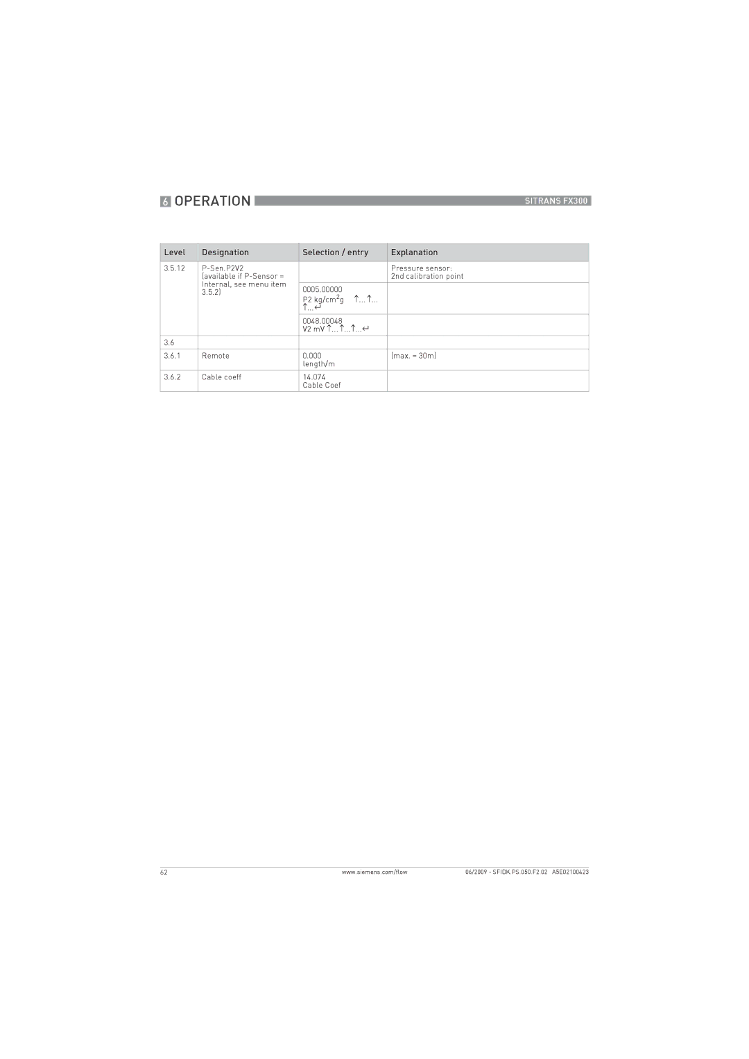 Siemens FX300 manual Operation 