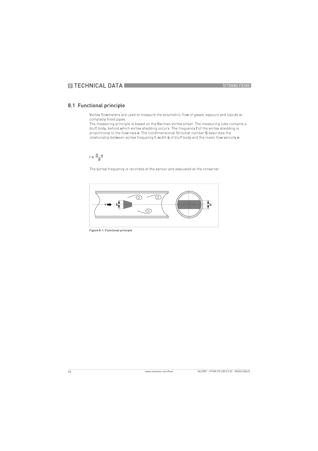 Siemens FX300 manual Technical Data, Functional principle 