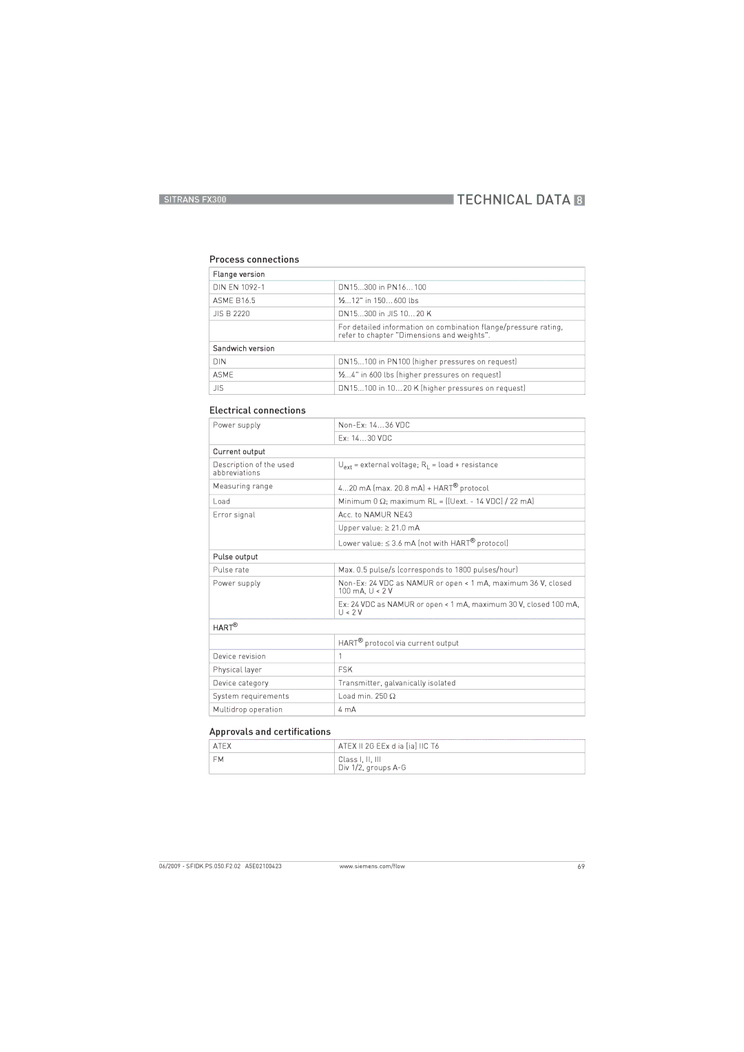 Siemens FX300 manual Process connections, Electrical connections, Approvals and certifications 