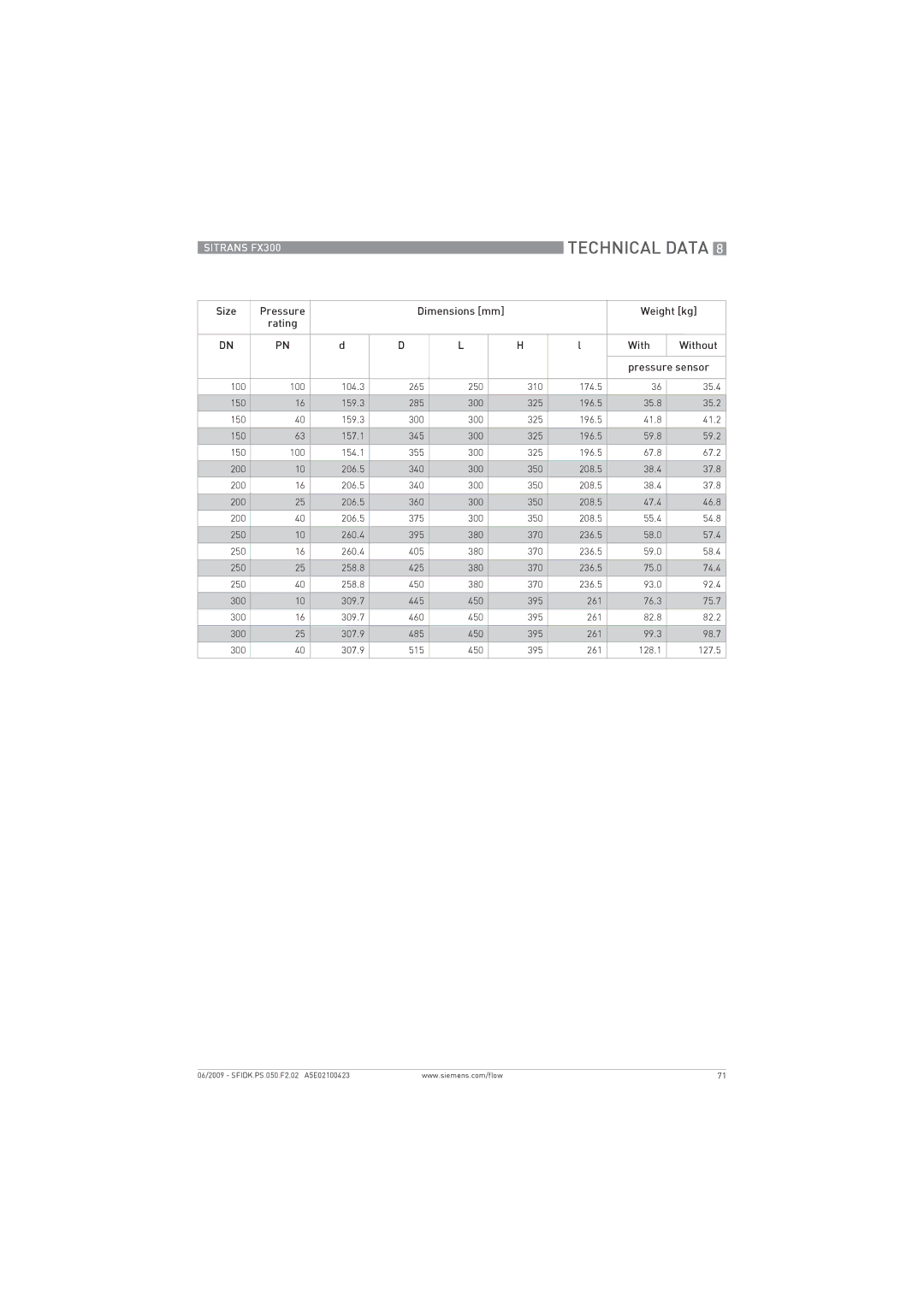 Siemens FX300 manual Technical Data 