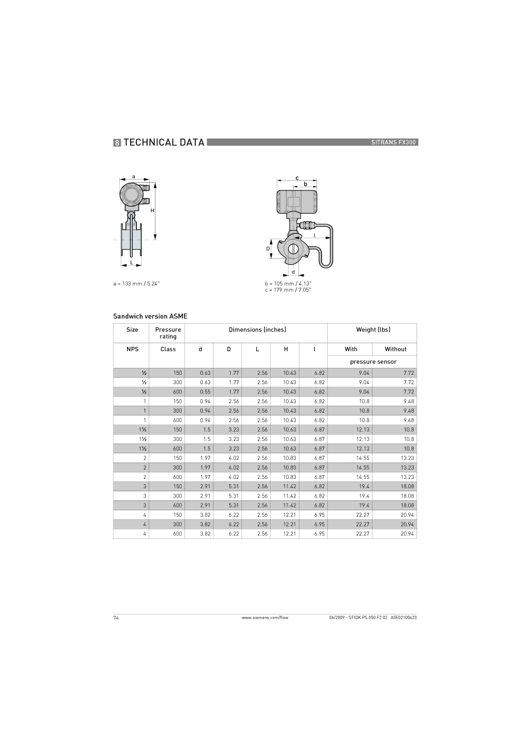 Siemens FX300 manual Sandwich version Asme, Size Pressure Dimensions inches Weight lbs Rating, With Without Pressure sensor 