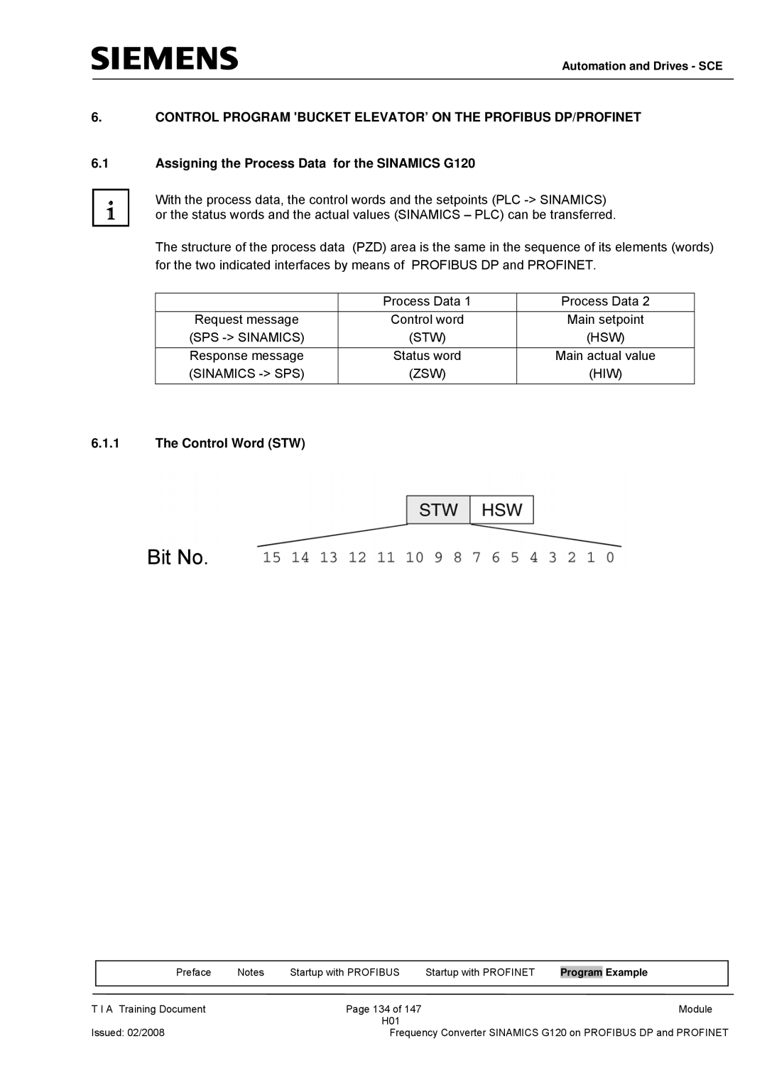 Siemens manual Assigning the Process Data for the Sinamics G120, Control Word STW 