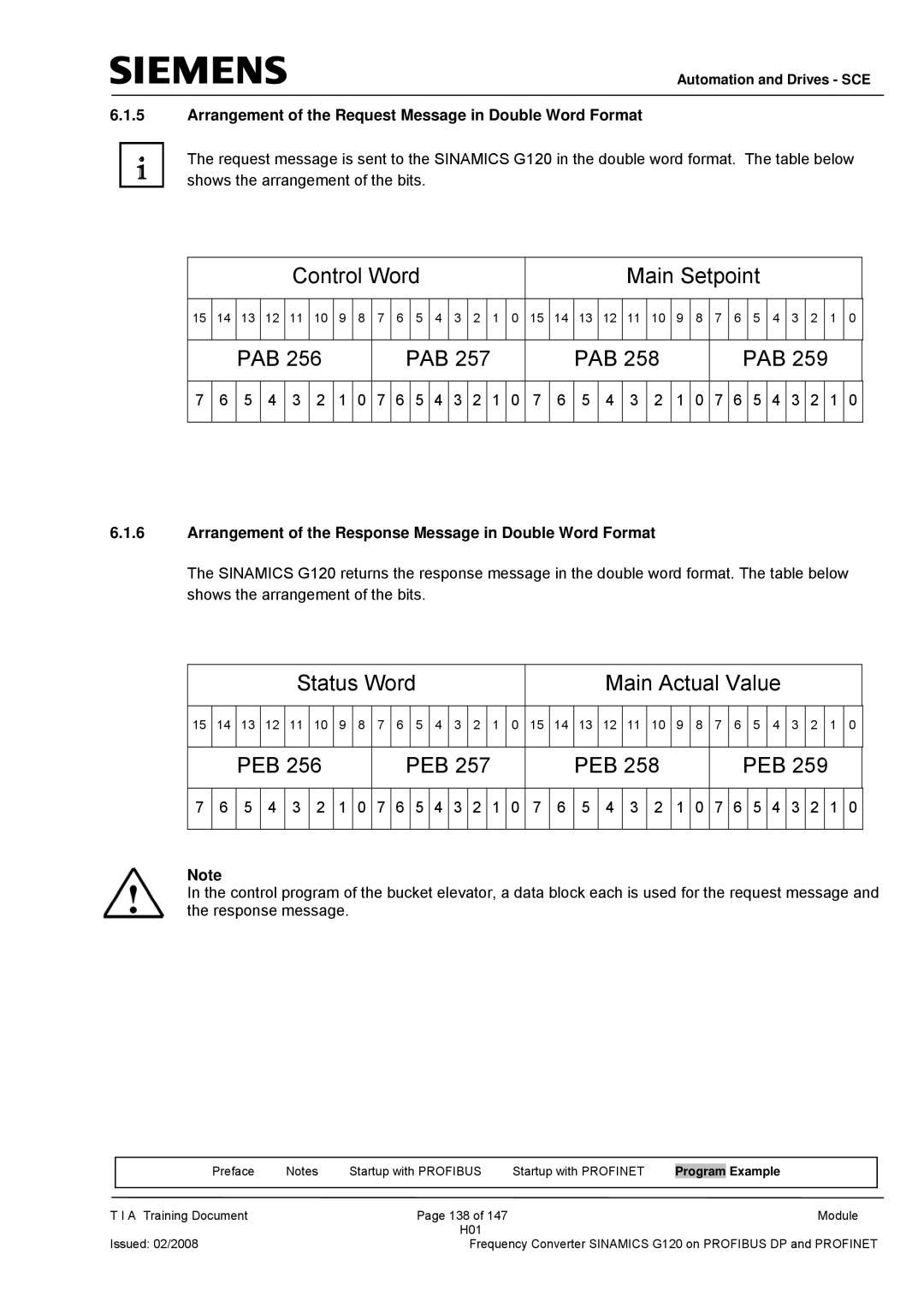 Siemens G120 manual Arrangement of the Request Message in Double Word Format 