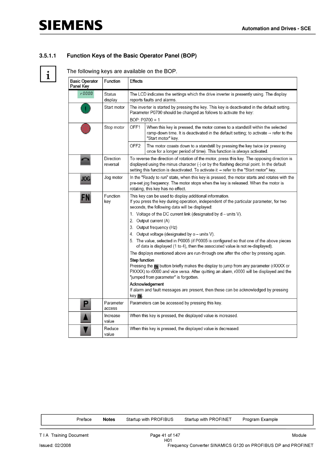 Siemens G120 manual Automation and Drives SCE 