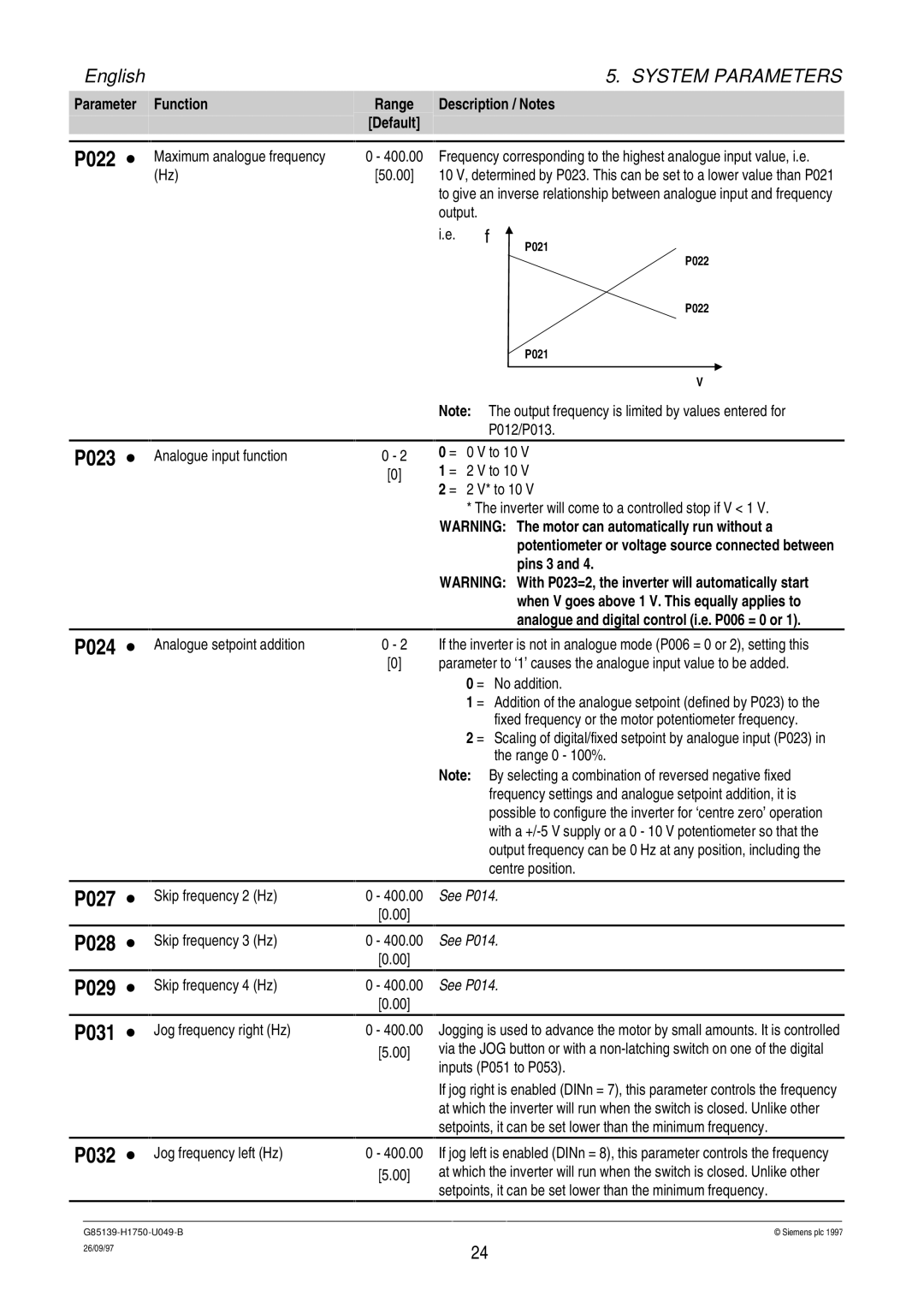 Siemens G85139 operating instructions P022 ∙, P023 ∙ P024 ∙, P027 ∙ P028 ∙ P029 ∙ P031 ∙ P032 ∙, See P014 