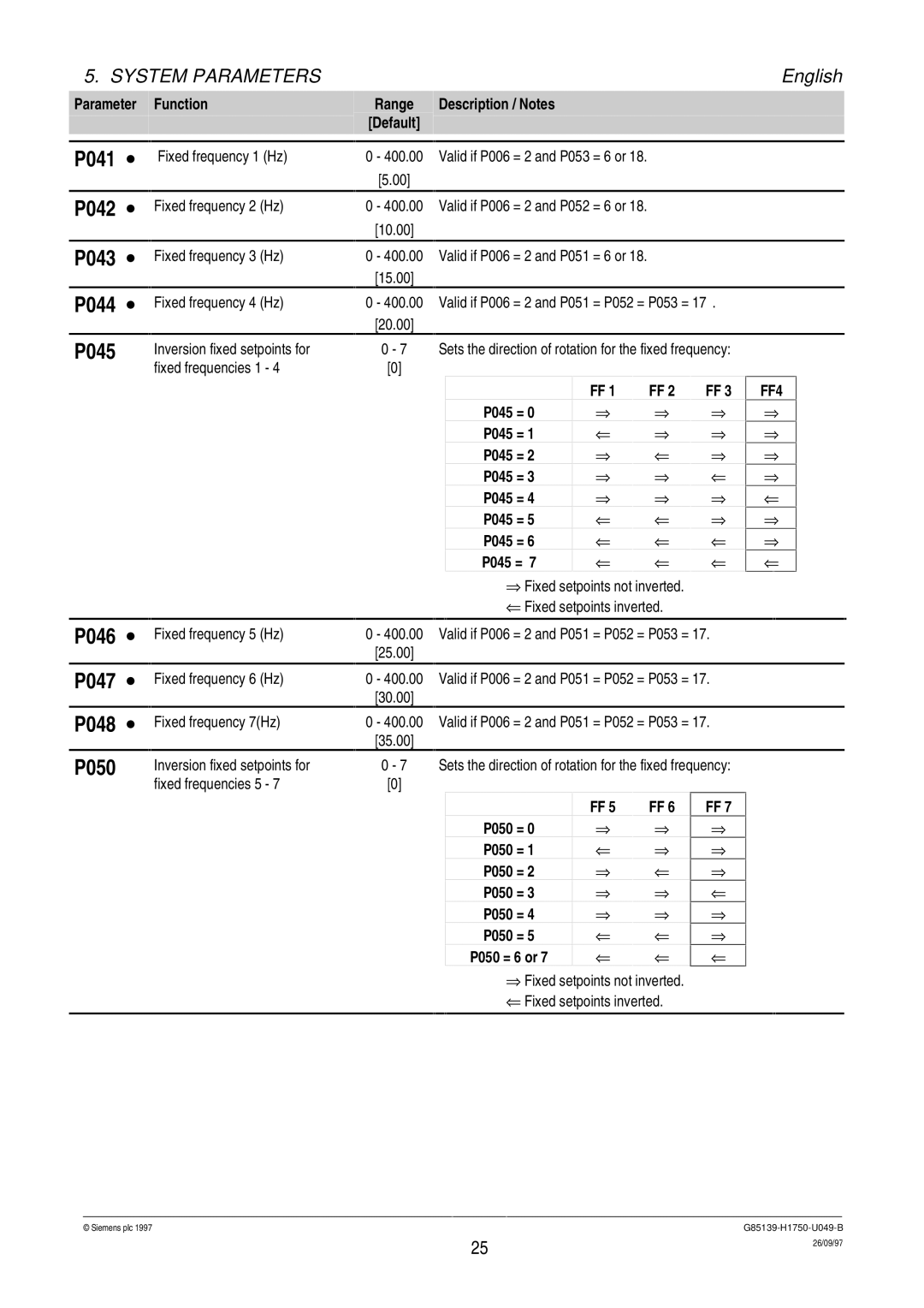 Siemens G85139 operating instructions P041 ∙ P042 ∙ P043 ∙ P044 ∙ P045, P046 ∙ P047 ∙ P048 ∙ P050, P050 = P050 = 6 or 