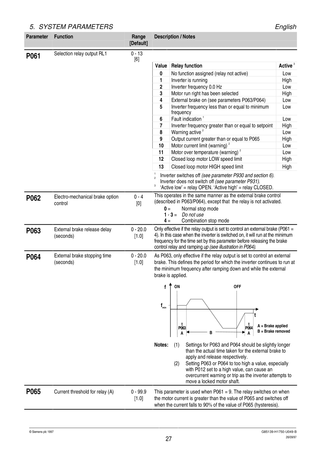 Siemens G85139 operating instructions P061, P062, P063, P064, P065 