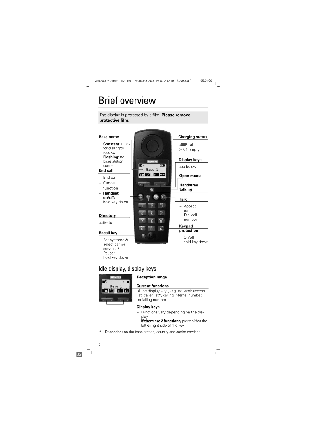 Siemens Giga 3000 operating instructions Brief overview, Idle display, display keys, Protective film 