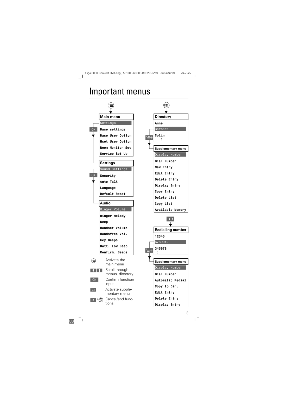 Siemens Giga 3000 operating instructions Important menus 