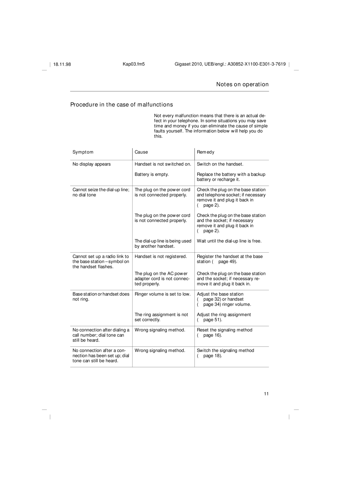 Siemens Gigaset 2010 operating instructions Procedure in the case of malfunctions, Symptom Cause Remedy 