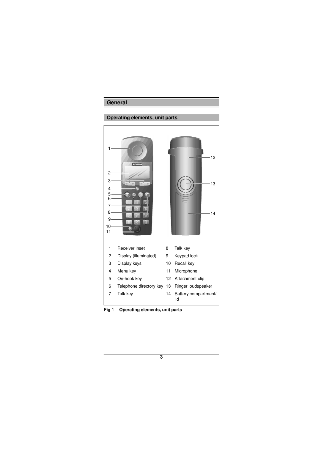 Siemens Gigaset 3000 operating instructions Operating elements, unit parts 