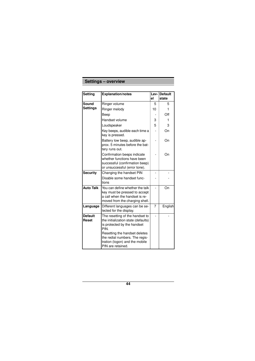 Siemens Gigaset 3000 operating instructions Settings overview 