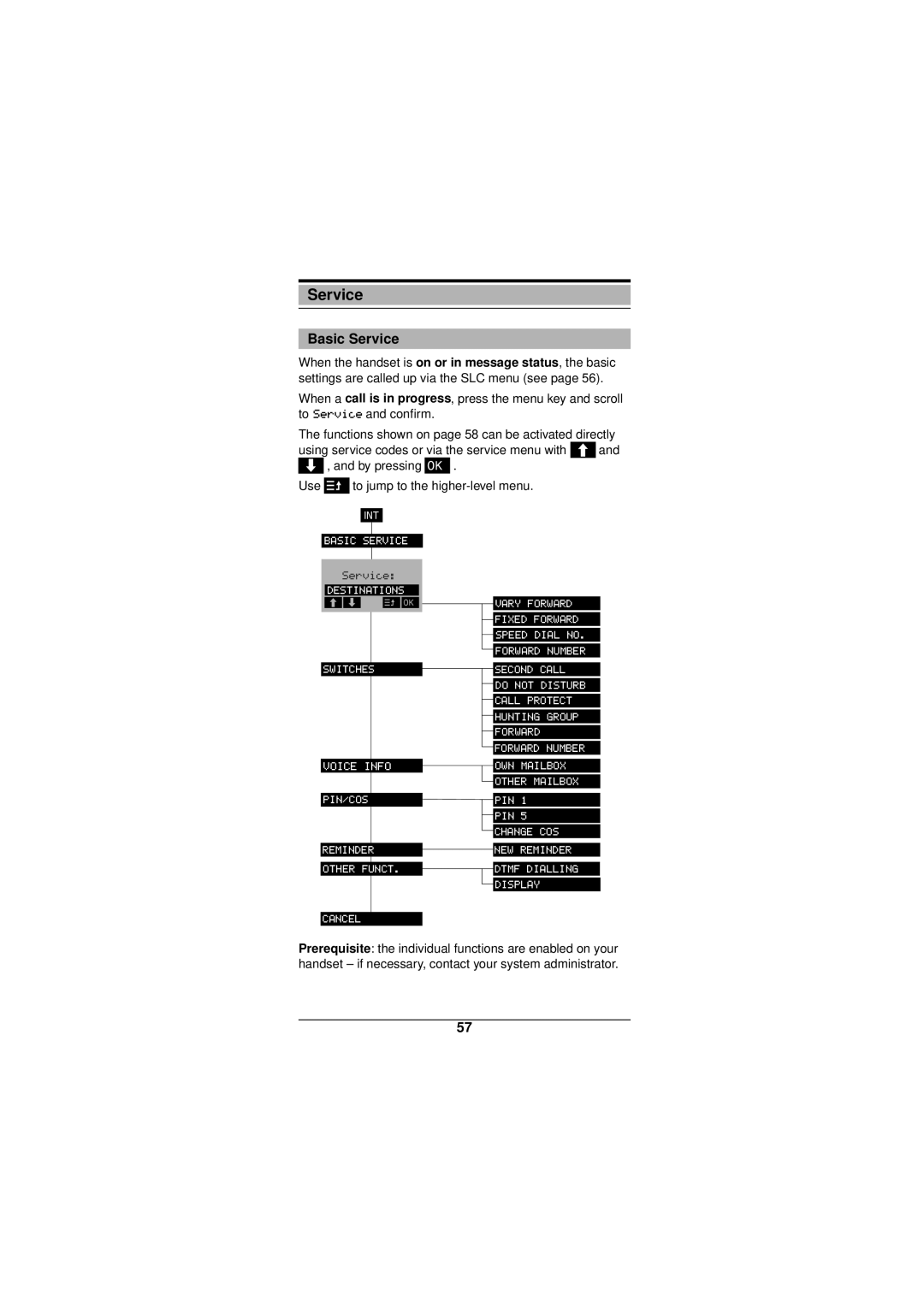 Siemens Gigaset 3000 operating instructions Basic Service 