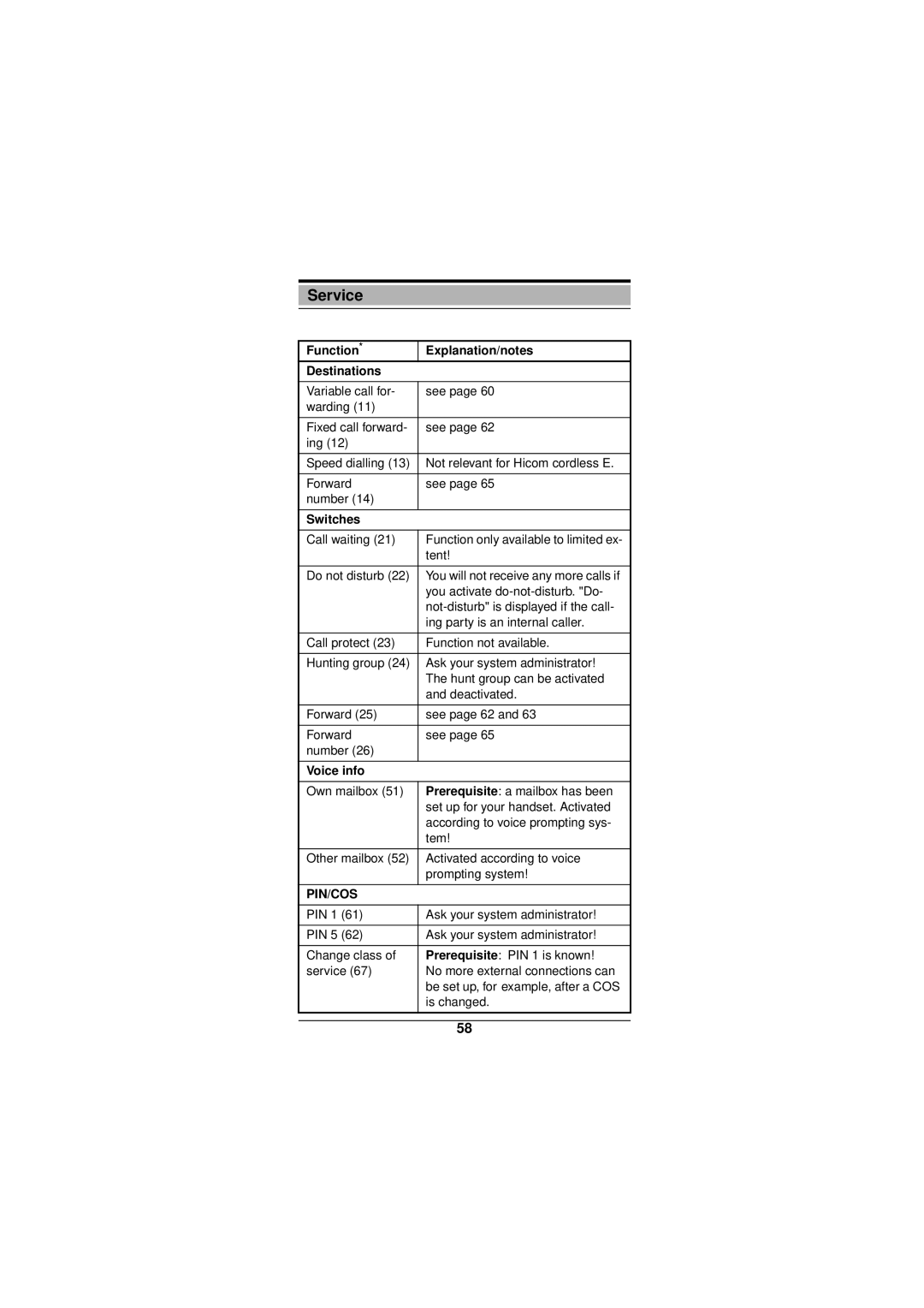 Siemens Gigaset 3000 operating instructions Function Explanation/notes Destinations, Switches, Voice info 