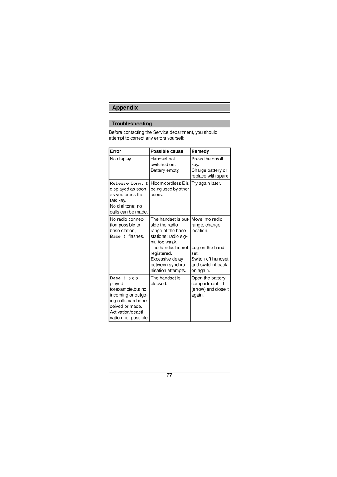 Siemens Gigaset 3000 operating instructions Appendix, Troubleshooting, Error Possible cause Remedy 