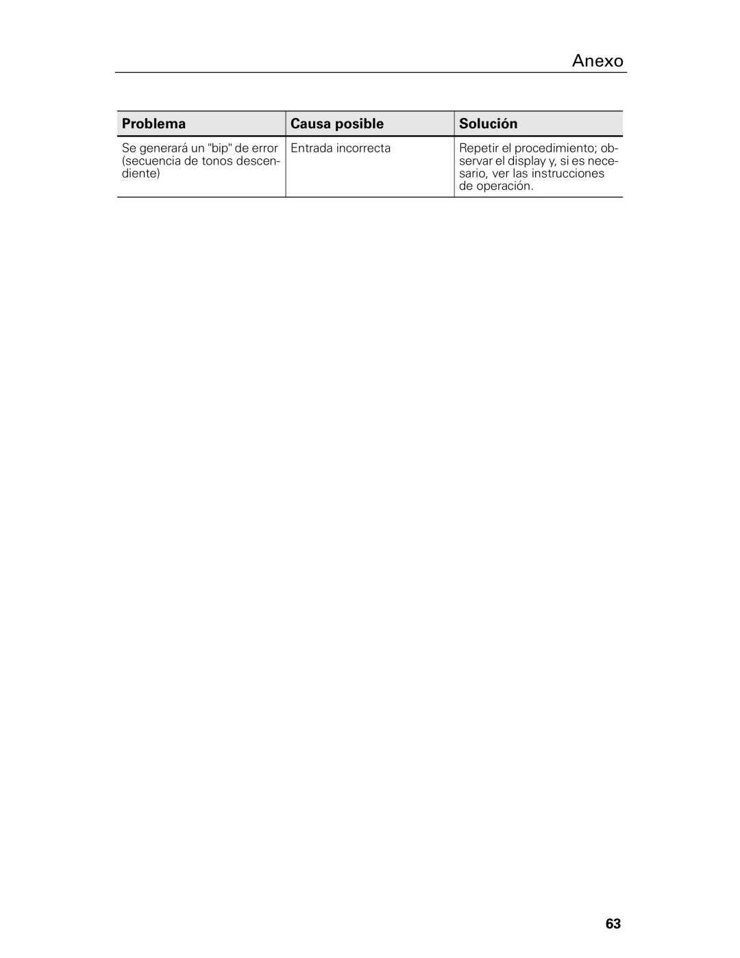 Siemens Gigaset 4210 user manual Entrada incorrecta Repetir el procedimiento ob 