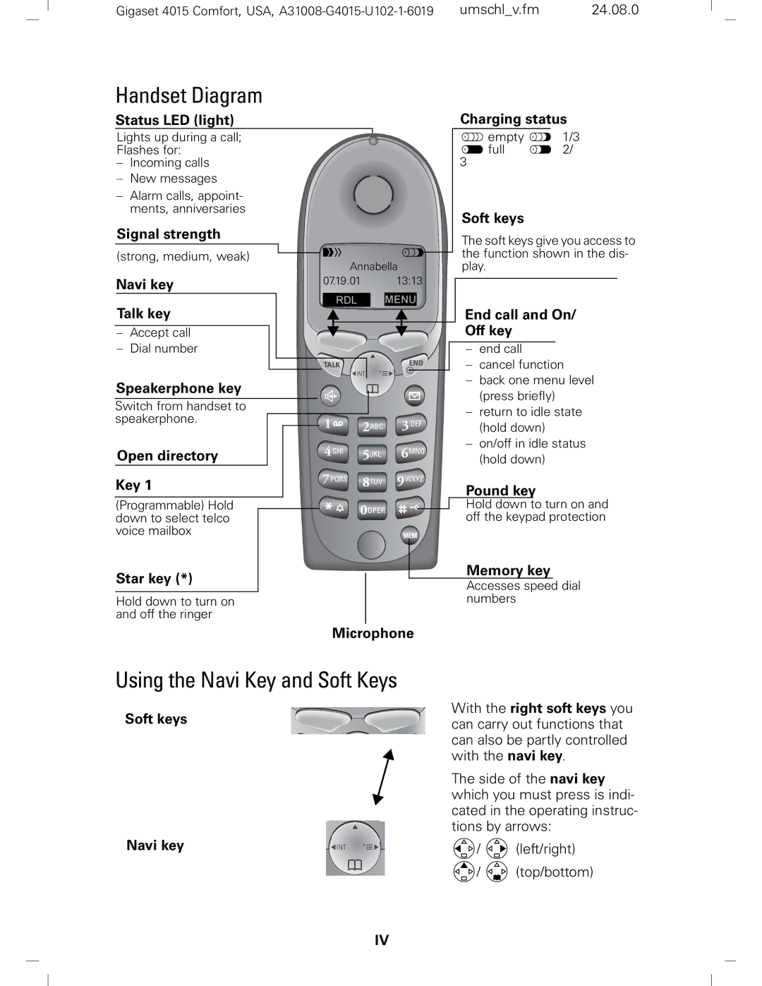 Siemens Gigaset 4210 user manual Handset Diagram 