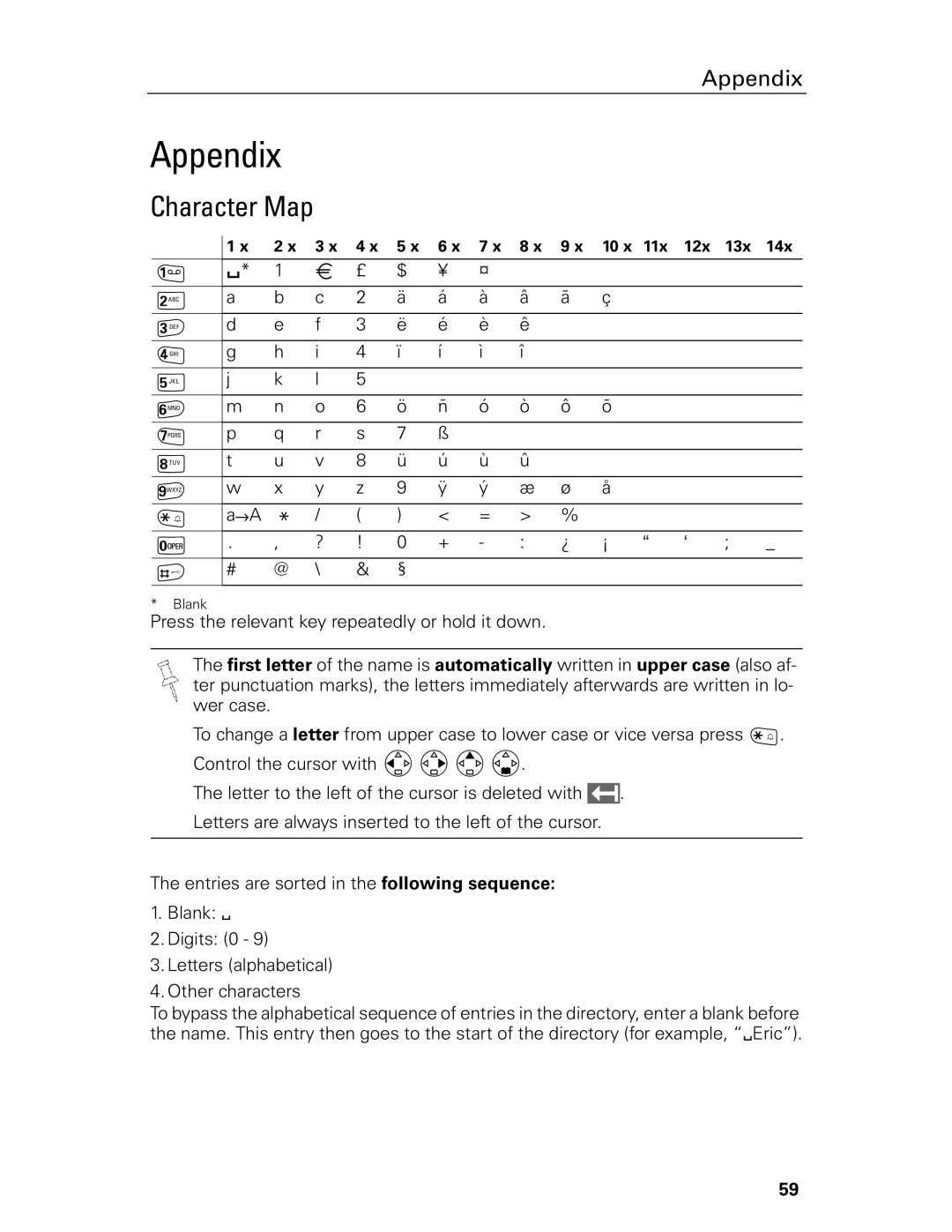 Siemens Gigaset 4210 user manual Appendix, Character Map 