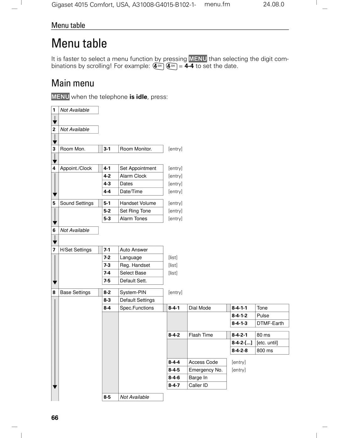 Siemens Gigaset 4210 user manual Menu table, Main menu 