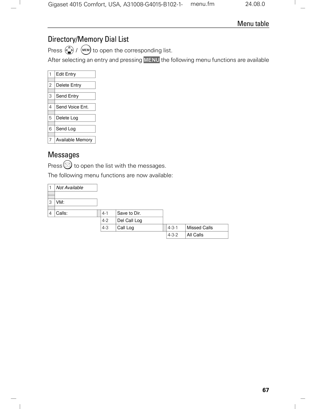 Siemens Gigaset 4210 user manual Directory/Memory Dial List, Messages 