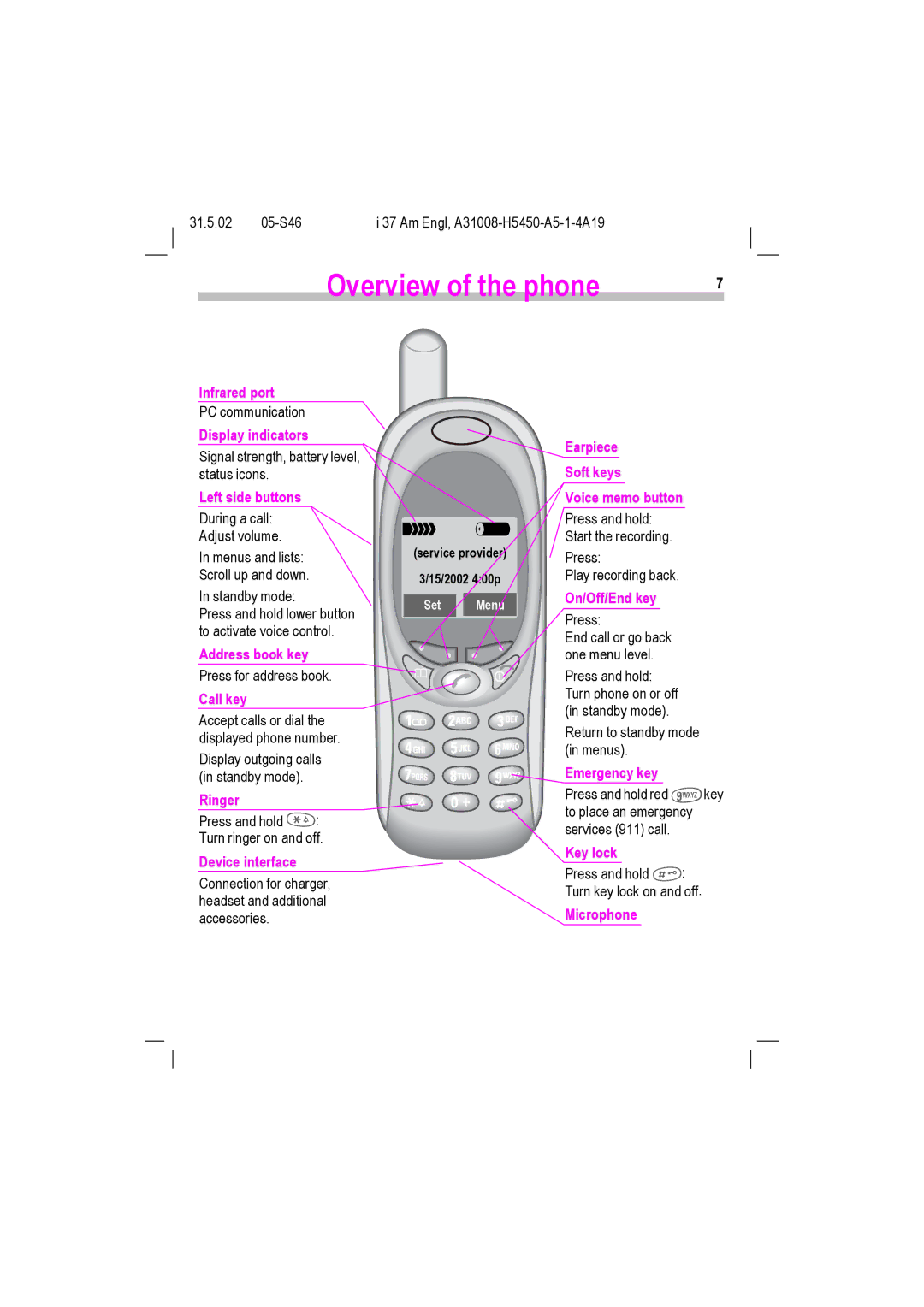 Siemens GSM 900, GSM 1900, TDMA 800, TDMA 1900 manual Overview of the phone, Earpiece Soft keys Left side buttons 