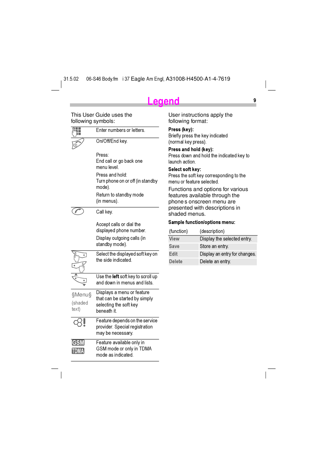 Siemens TDMA 1900, GSM 900, GSM 1900, TDMA 800 manual View, Save, Edit, Delete, §Menu§ 