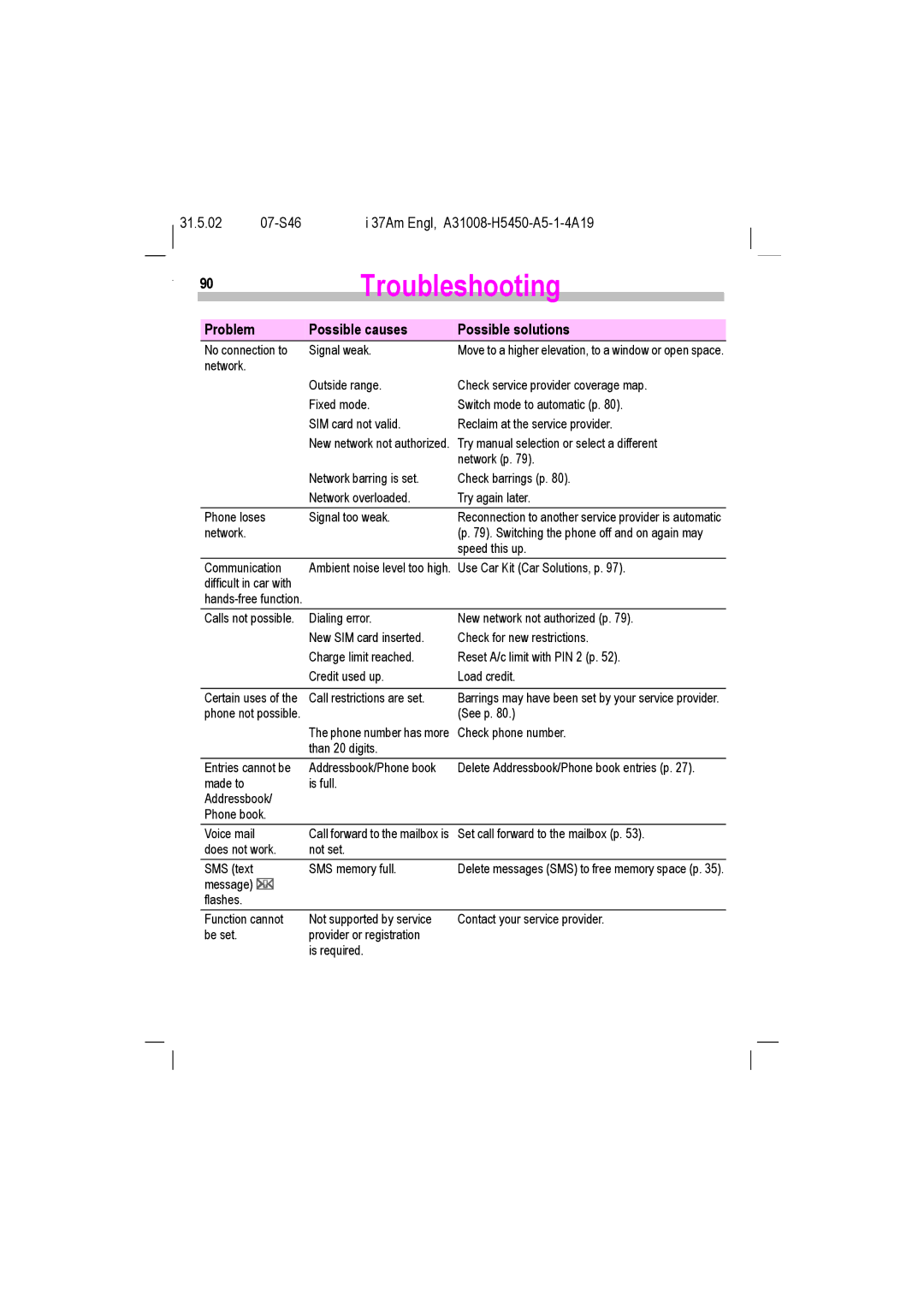 Siemens TDMA 1900, GSM 900, GSM 1900, TDMA 800 manual Troubleshooting 