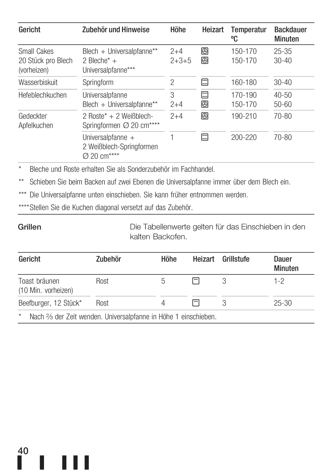 Siemens HB 300.50, HB 300.80 manual $/1 $9/ 2,# ,4$0$ 