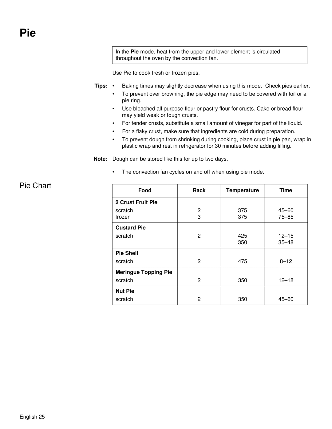 Siemens HB30D51UC, HB30S51UC manual Pie Chart 