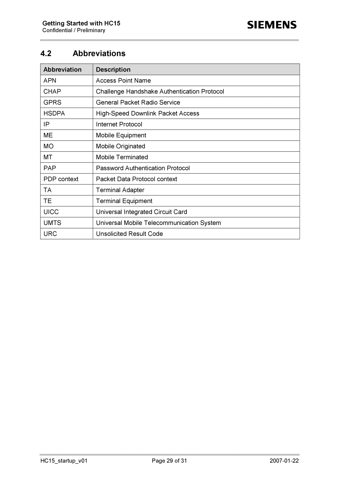 Siemens HC15 manual Abbreviations, Abbreviation Description 