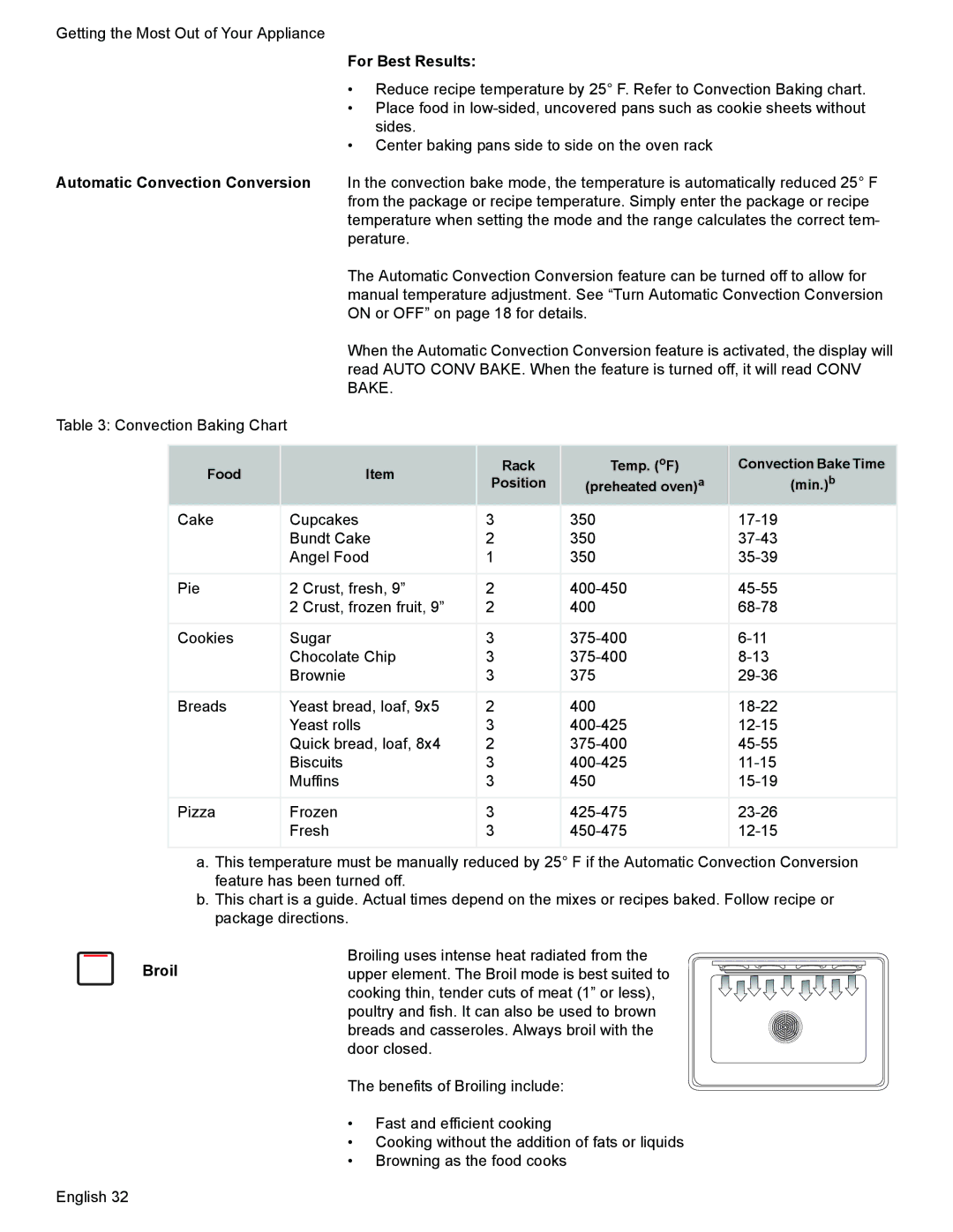 Siemens HD2528U, HD2525U manual For Best Results, Broil 