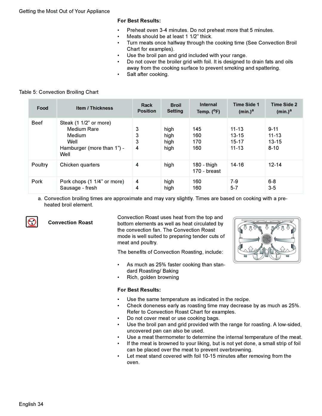 Siemens HD2528U, HD2525U manual For Best Results 