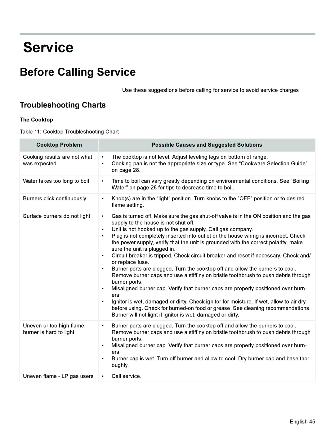 Siemens HD2525U, HD2528U manual Before Calling Service, Troubleshooting Charts, Cooktop 