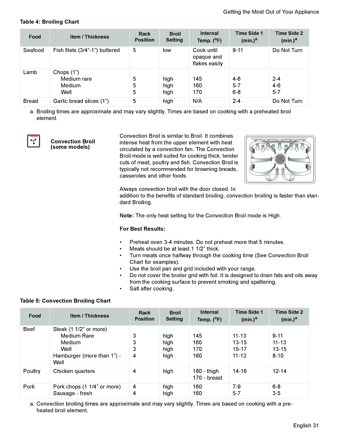 Siemens HE2425 manual Convection Broil some models, Convection Broiling Chart 