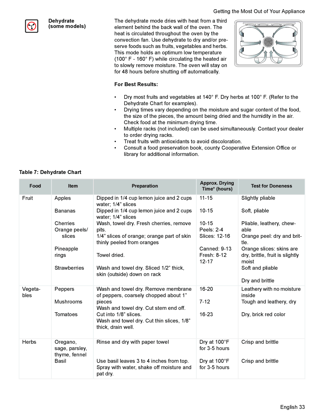 Siemens HE2425 manual Dehydrate some models, Dehydrate Chart 