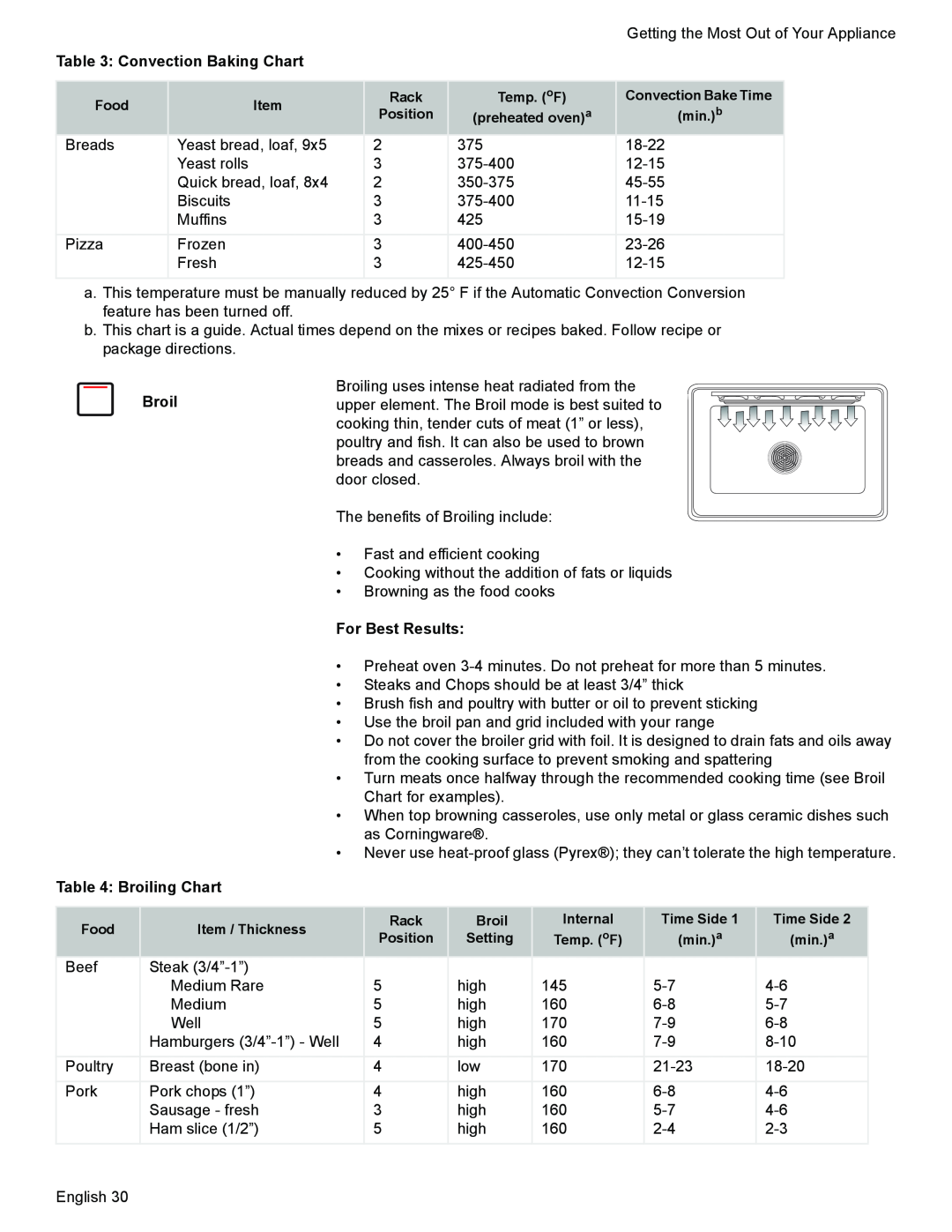 Siemens HE2425 manual Broil Broiling Chart, Convection Baking Chart, For Best Results 