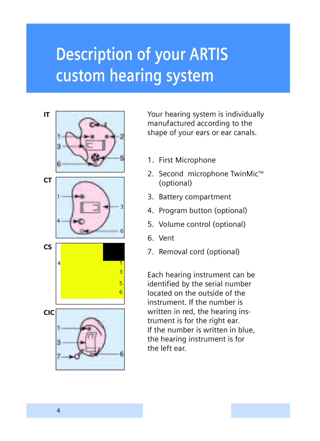 Siemens hearing systems manual Description of your Artis custom hearing system 