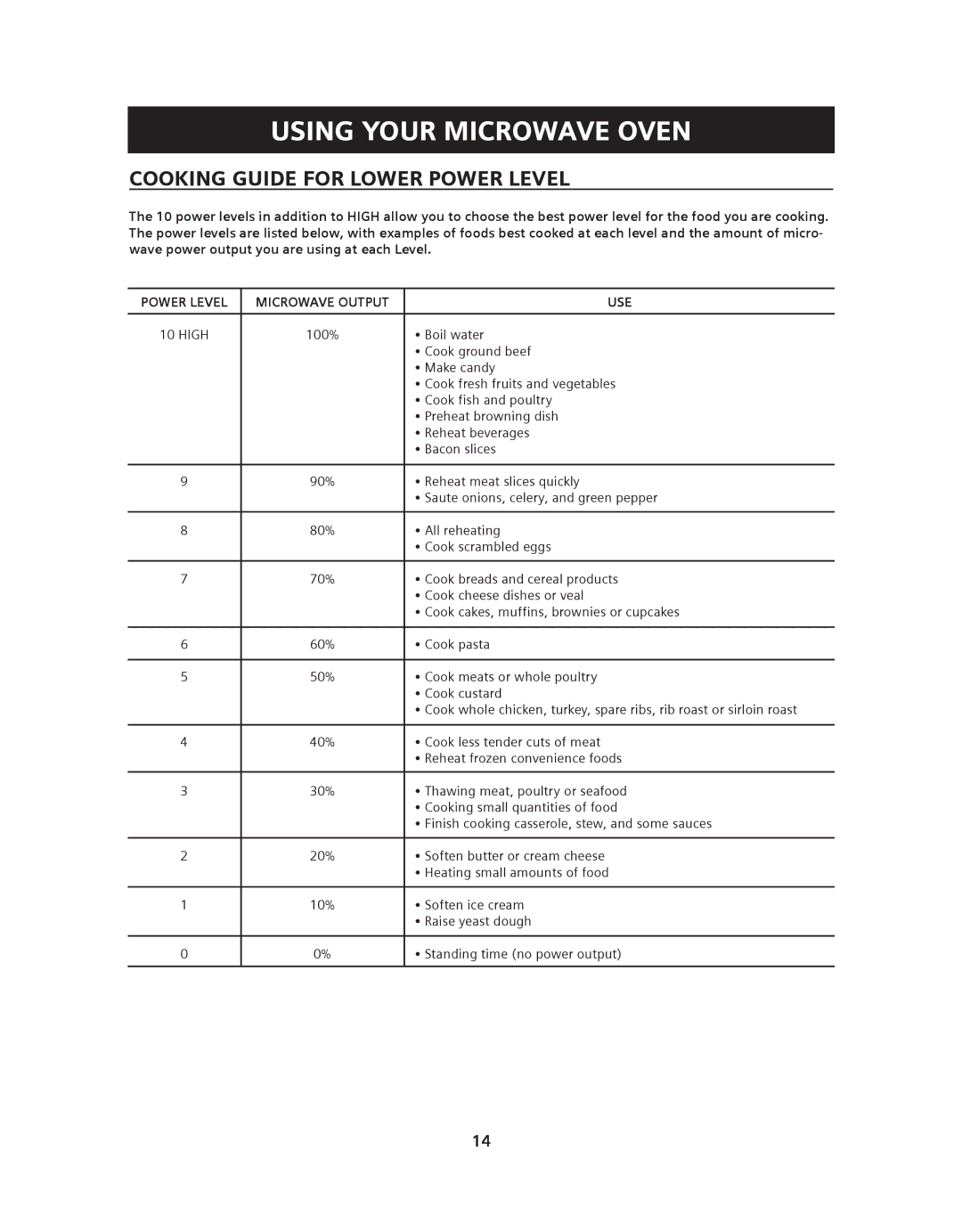 Siemens HF36V305, HF36V306 manual Cooking Guide for Lower Power Level, Power Level Microwave Output USE 