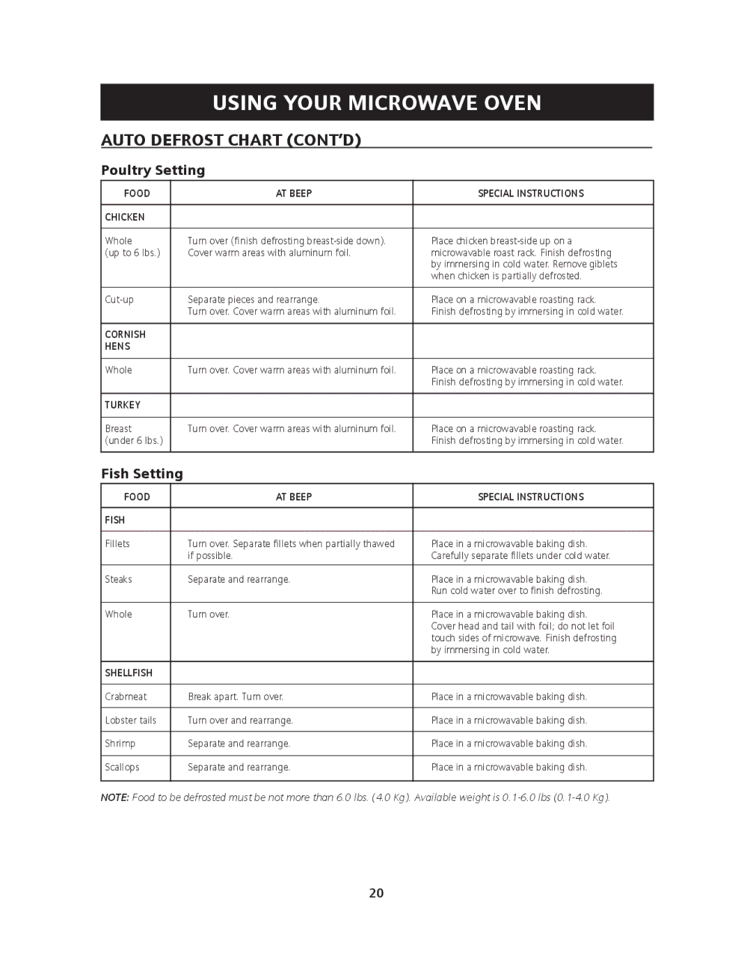 Siemens HF36V305, HF36V306 manual Auto Defrost Chart CONT’D 