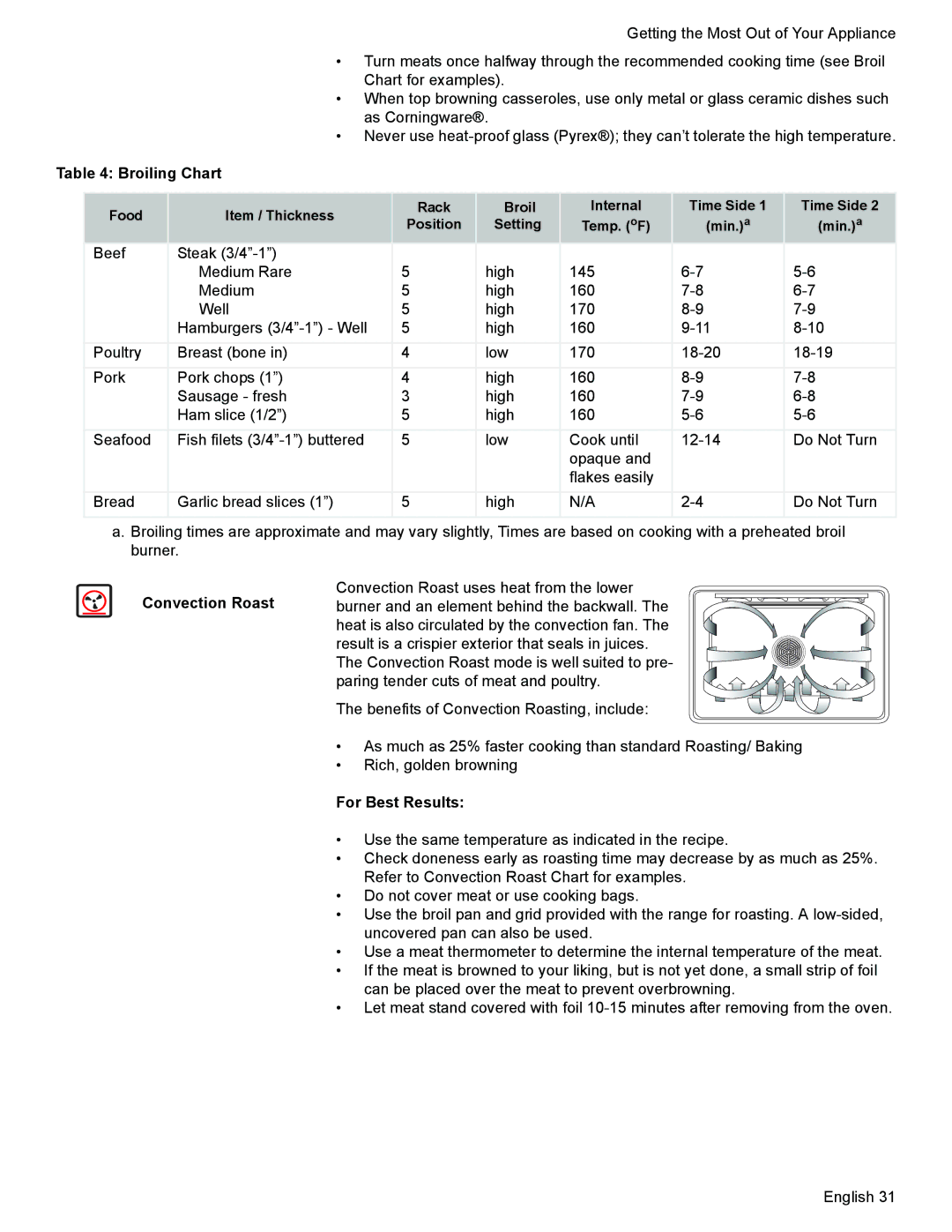 Siemens HG2425UC, HG2528UC manual Broiling Chart 