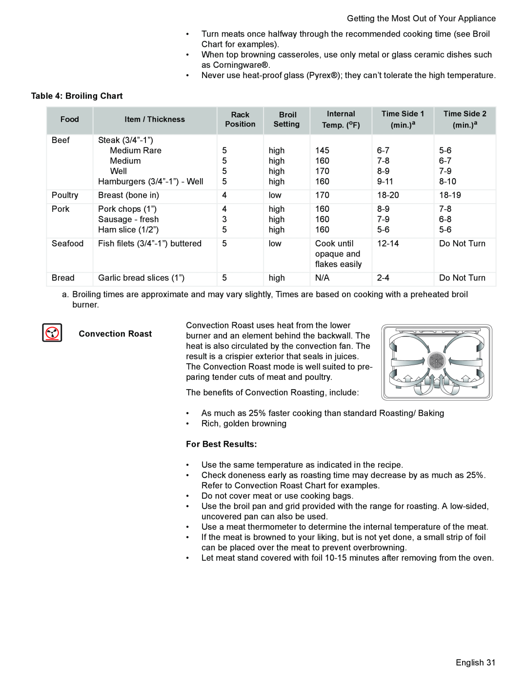 Siemens HG2425UC, HG2528UC manual Broiling Chart, For Best Results 