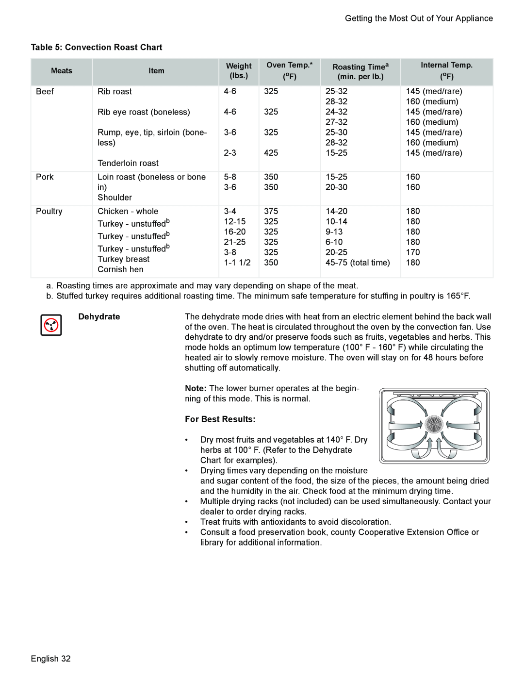 Siemens HG2528UC, HG2425UC manual Convection Roast Chart, Dehydrate, For Best Results 