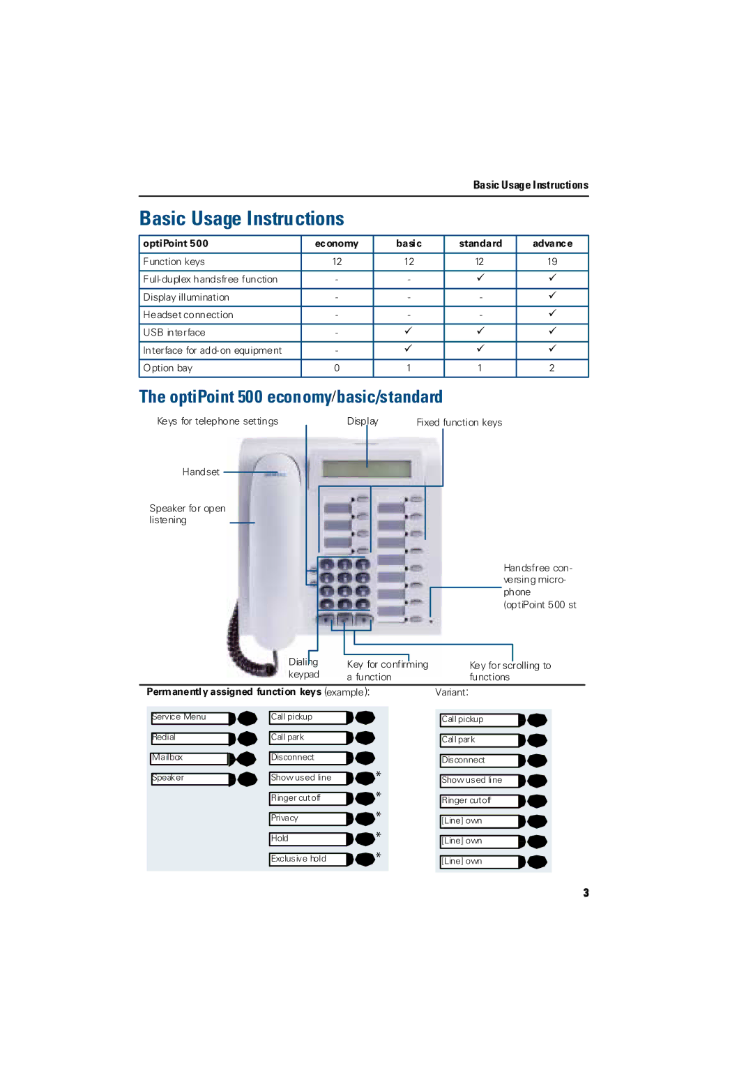 Siemens Hicom 300 E, Hicom 300 H manual Basic Usage Instructions, OptiPoint 500 economy basic/standard 