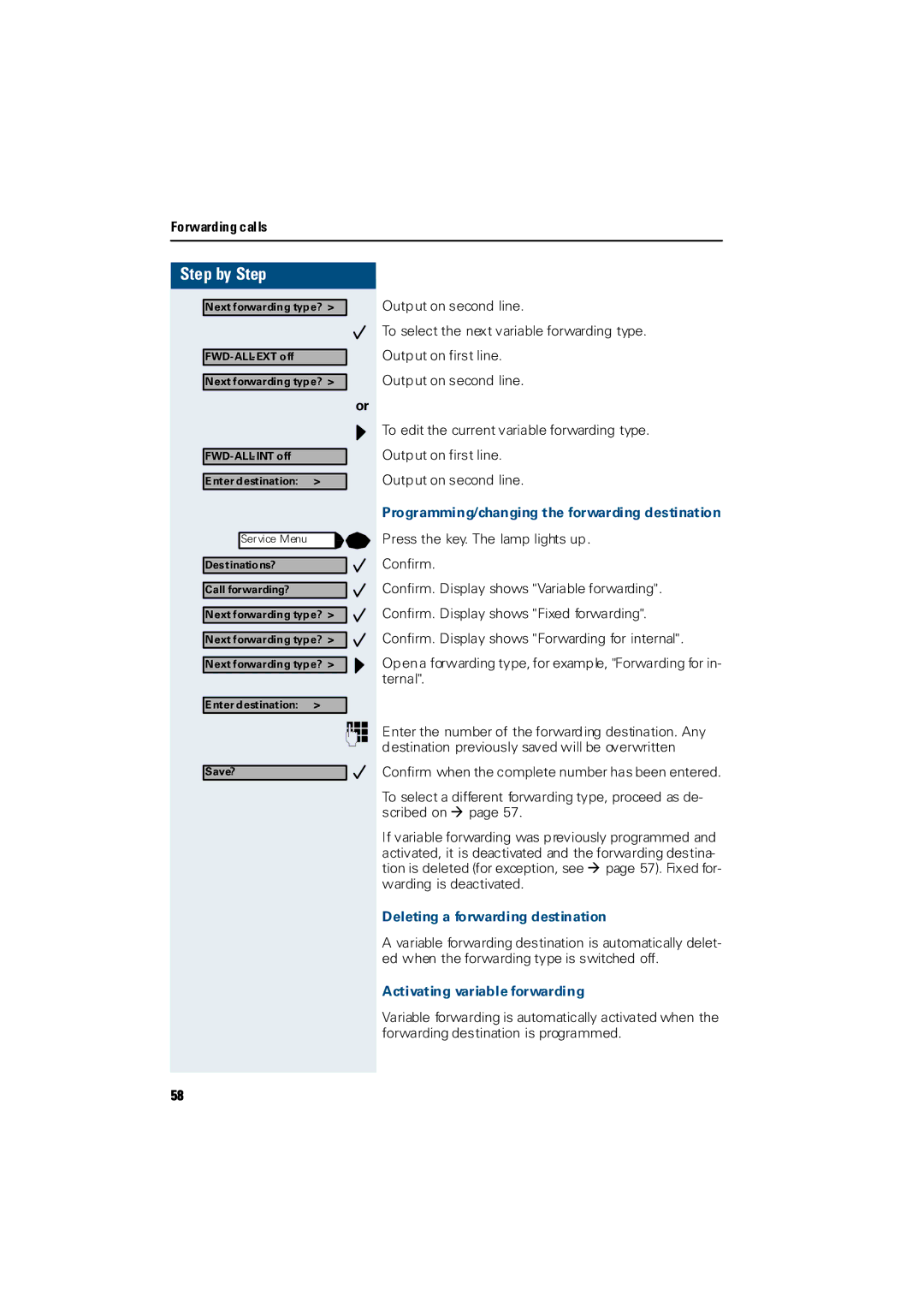 Siemens Hicom 300 H, Hicom 300 E manual Programming/changing the forwarding destination, Deleting a forwarding destination 