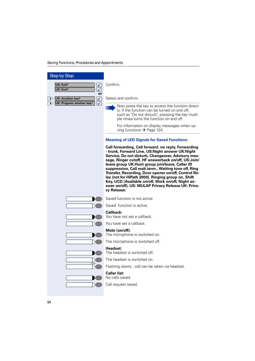 Siemens HIPATH 5000, HIPATH 2000, HIPATH 3000 operating instructions Meaning of LED Signals for Saved Functions, Headset 