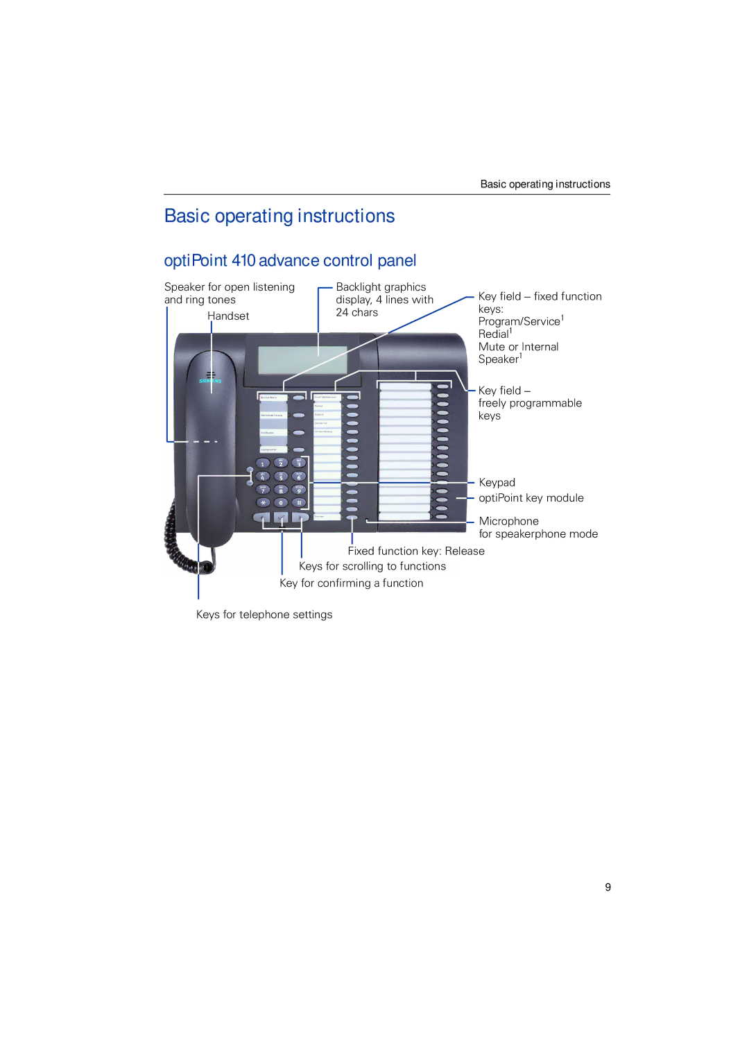 Siemens HIPATH 2000, HIPATH 5000, HIPATH 3000 Basic operating instructions, OptiPoint 410 advance control panel 