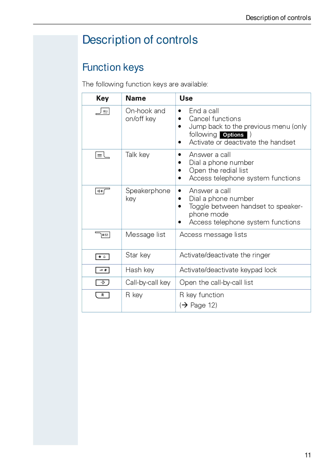 Siemens HiPath 500, HIPATH 3000 operating instructions Description of controls, Function keys, Key Name Use 